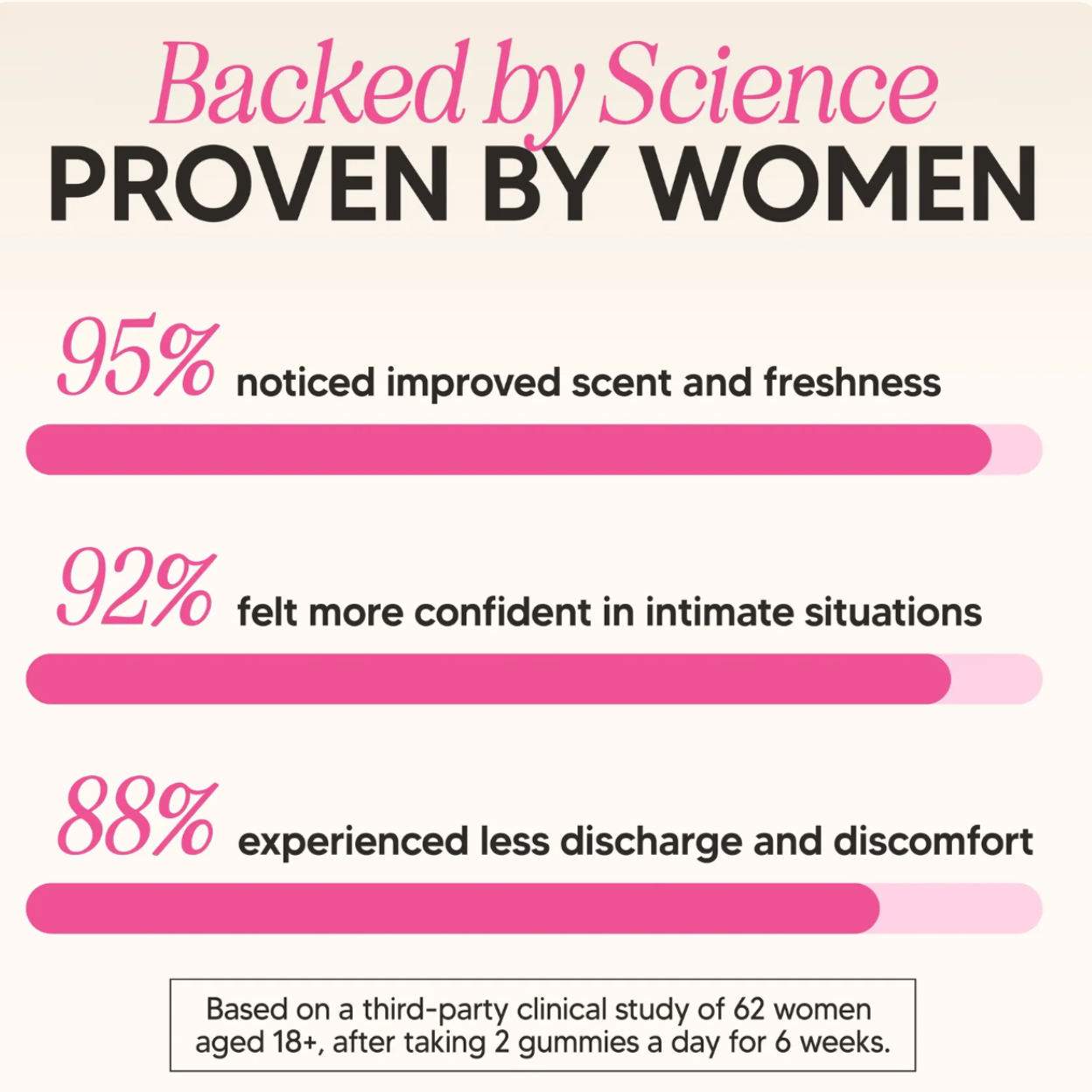 AuraBloom Feminine Balance Gummies