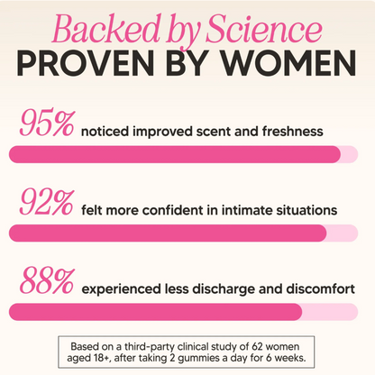 AuraBloom Feminine Balance Gummies
